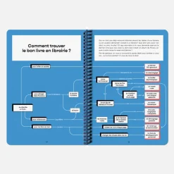 Carnet de lectures