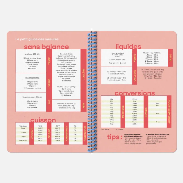 Set de carnet de Recettes