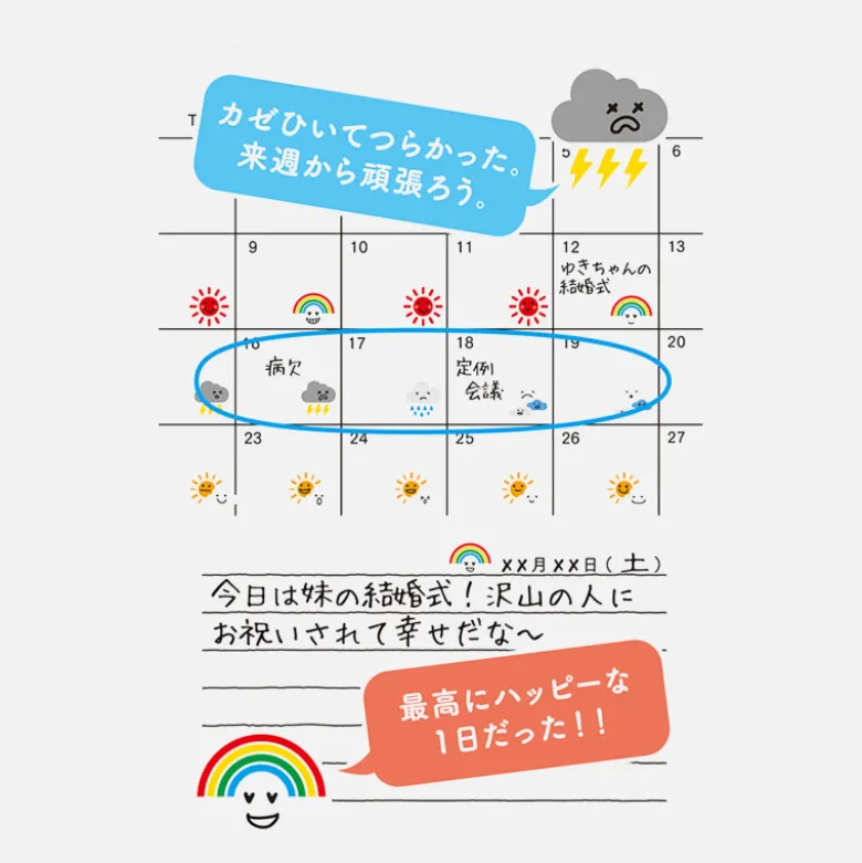 Stickers - Météo